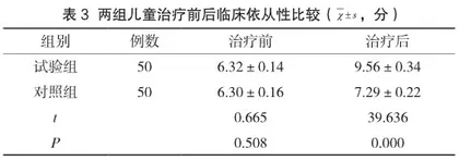 儿童保健中小儿推拿与家庭参与式护理的联用评价