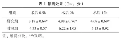 七氟烷与异丙酚分别联合瑞芬太尼在脊椎骨折手术患者中的应用探讨