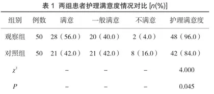 心内科护理中协同护理模式的应用价值研究