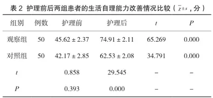 心内科护理中协同护理模式的应用价值研究2