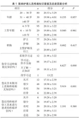 骨科护理人员对疼痛知识的掌握度调查及应对态度分析