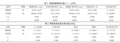 优化急诊护理流程对急性心肌梗死患者救治效果及预后的影响