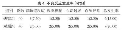 七氟烷与异丙酚分别联合瑞芬太尼在脊椎骨折手术患者中的应用探讨4