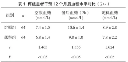 全科-专科联合模式在社区糖尿病管理中的实践研究