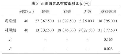 探析宫腔镜对剖宫产切口憩室所致异常子宫出血进行治疗的效果2