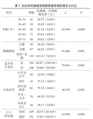 妇女乳腺癌和宫颈癌筛查情况及影响因素分析