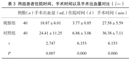 探析宫腔镜对剖宫产切口憩室所致异常子宫出血进行治疗的效果3