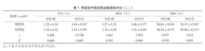 利福平联合吡嗪酰胺与异烟肼对肺结核患者的临床效果