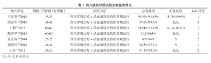 “活血通络法”联合西医治疗小儿难治性支原体肺炎Meta分析