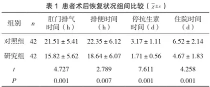 腹腔镜与开腹阑尾切除术治疗急性阑尾炎疗效对比分析