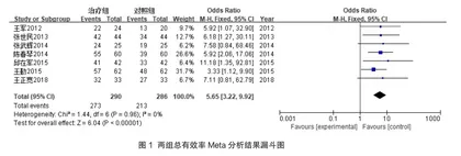 “活血通络法”联合西医治疗小儿难治性支原体肺炎Meta分析1