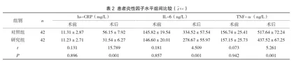 腹腔镜与开腹阑尾切除术治疗急性阑尾炎疗效对比分析2