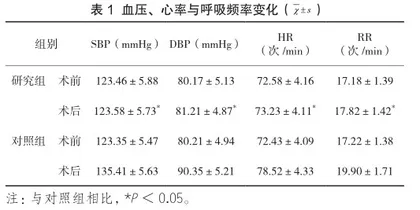 手术室精细化护理在髋关节置换术中的应用效果探讨1