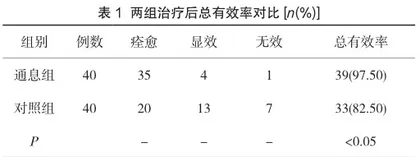 通息疗法在子宫内膜异位症中的临床治疗效果