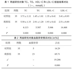 血脂检验对糖尿病患者的临床诊断分析