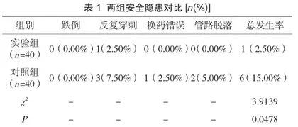 急诊输液室护理安全隐患原因及处理策略分析1