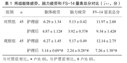 自我管理模式在慢性肾脏病患者护理中的应用价值