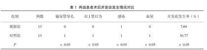 预见性护理结合全面护理在泌尿系结石钬激光碎石术围术期的应用效果