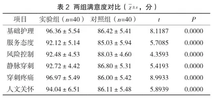 急诊输液室护理安全隐患原因及处理策略分析2