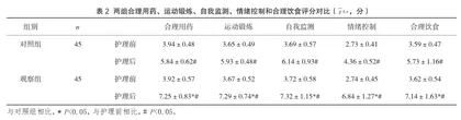 自我管理模式在慢性肾脏病患者护理中的应用价值2