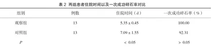 预见性护理结合全面护理在泌尿系结石钬激光碎石术围术期的应用效果2