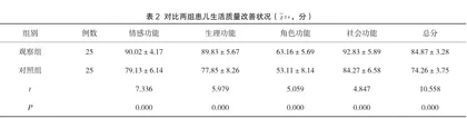 神经母细胞瘤手术患儿采取家庭为中心护理的模式对家长疾病认知的改善2