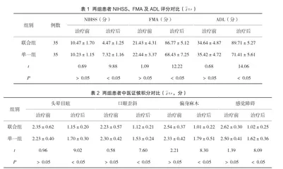 针灸康复治疗中风后偏瘫的效果及NIHSS评分影响