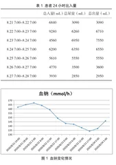 1例前列腺增生伴包茎术后感染并发高血糖高渗性昏迷的护理