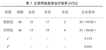 西医疗法结合中药灌肠治疗急性胰腺炎合并肠屏障功能障碍的效果分析