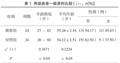 ERAS理念指导下的护理干预在股骨下段骨折患者围手术期中的应用效果