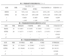 ERAS理念指导下的护理干预在股骨下段骨折患者围手术期中的应用效果1