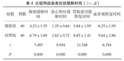 西医疗法结合中药灌肠治疗急性胰腺炎合并肠屏障功能障碍的效果分析3
