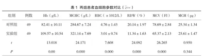 血液检验红细胞参数鉴别诊断地中海贫血与缺铁性贫血的价值分析