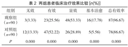 推拿联合针灸治疗腰椎间盘突出症的疗效研究1