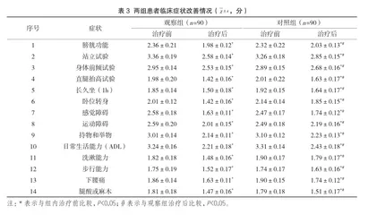 推拿联合针灸治疗腰椎间盘突出症的疗效研究2