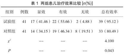 匹多莫德对小儿呼吸系统反复感染的治疗效果及其不良反应探究