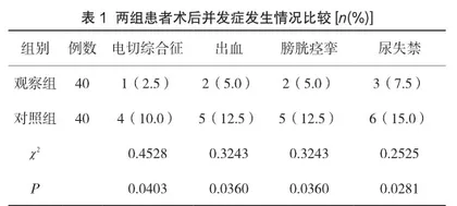 循证护理在输尿管结石患者钬激光碎石手术中的应用及对患者应激反应的影响分析
