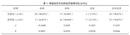 藏医火灸法治疗类风湿关节炎的临床疗效