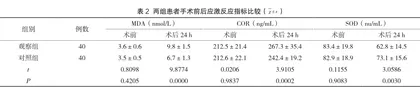 循证护理在输尿管结石患者钬激光碎石手术中的应用及对患者应激反应的影响分析2