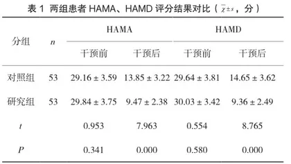 健康教育在冠心病护理中的应用效果评价