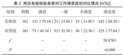 免疫检验分析质量控制在免疫检验中的运用效果分析2