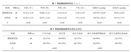 行为转变健康教育对妊娠期高血压患者健康行为的影响