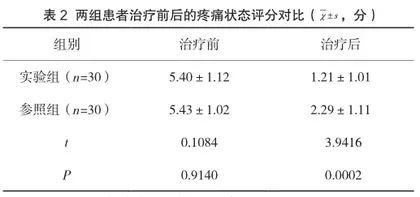 藏医火灸法治疗类风湿关节炎的临床疗效2