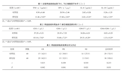 紫杉醇注射液联合卡铂注射液治疗晚期卵巢癌的临床研究