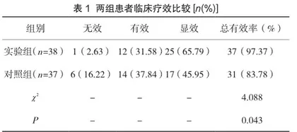 加味四物汤对痛经的疗效及痛经症状积分分析