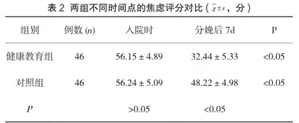 行为转变健康教育对妊娠期高血压患者健康行为的影响2