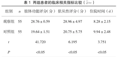 椎体成形术治疗骨质疏松性胸腰椎骨折的护理干预研究
