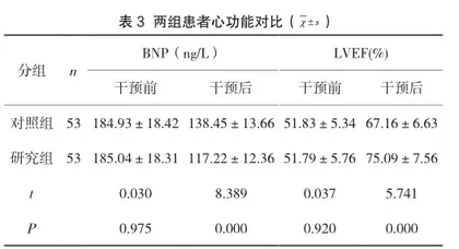 健康教育在冠心病护理中的应用效果评价3