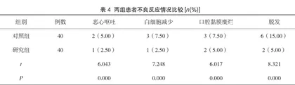 紫杉醇注射液联合卡铂注射液治疗晚期卵巢癌的临床研究1