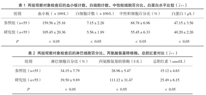 病毒性肝炎诊断中采用血常规和生化检验的意义分析